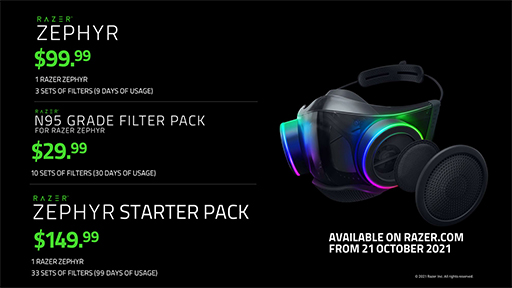 画像ギャラリー No.002のサムネイル画像 / 「N95規格ではなかった」Razer製ゲーマー向けマスクの返金対応が米国で始まる