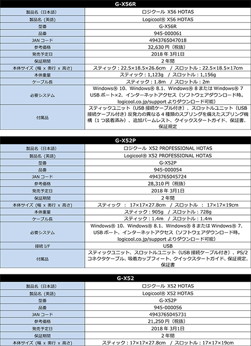 画像ギャラリー No.009のサムネイル画像 / Saitekのフライトシム向けジョイスティック＆スロットルセット3製品が国内発売