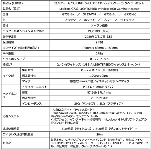 画像ギャラリー No.005のサムネイル画像 / Logicool G，新型ヘッドセット「G733」を国内発売。重量約278gの軽量ワイヤレス