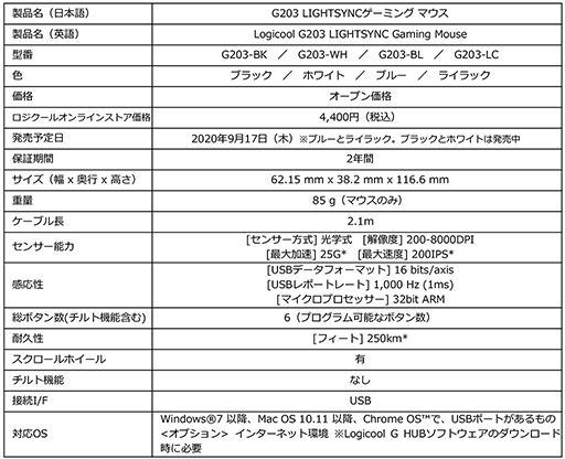 画像ギャラリー No.006のサムネイル画像 / Logicool G，新型ヘッドセット「G733」を国内発売。重量約278gの軽量ワイヤレス