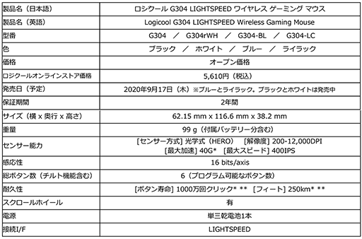 画像ギャラリー No.007のサムネイル画像 / Logicool G，新型ヘッドセット「G733」を国内発売。重量約278gの軽量ワイヤレス