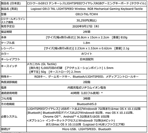 画像ギャラリー No.008のサムネイル画像 / Logicool G，新型ヘッドセット「G733」を国内発売。重量約278gの軽量ワイヤレス