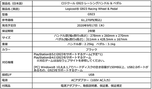 画像ギャラリー No.004のサムネイル画像 / Logicool G，PC＆PS4両対応の新型ステアリングコントローラを9月17日に国内発売。PS5への対応も予定