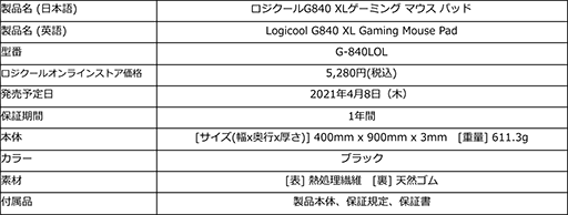 画像ギャラリー No.004のサムネイル画像 / Logicool，「LoL」のバーチャルポップグループ「K/DA」コラボモデルのゲーマー向けキーボードやマウス，ヘッドセットを国内発売