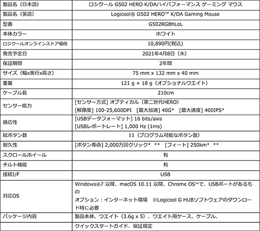 画像ギャラリー No.005のサムネイル画像 / Logicool，「LoL」のバーチャルポップグループ「K/DA」コラボモデルのゲーマー向けキーボードやマウス，ヘッドセットを国内発売