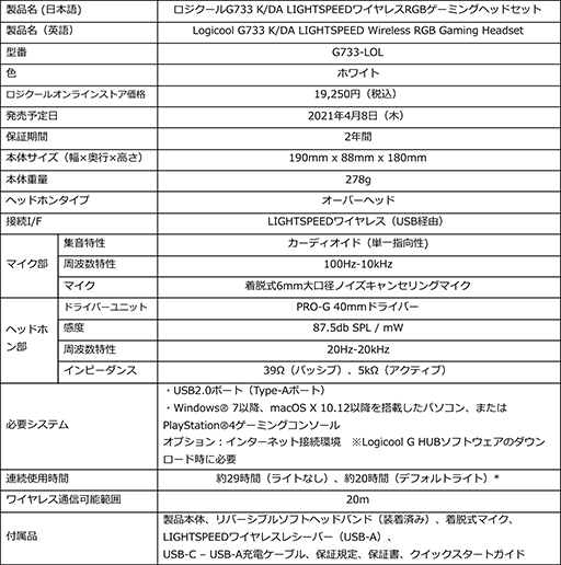 画像ギャラリー No.007のサムネイル画像 / Logicool，「LoL」のバーチャルポップグループ「K/DA」コラボモデルのゲーマー向けキーボードやマウス，ヘッドセットを国内発売