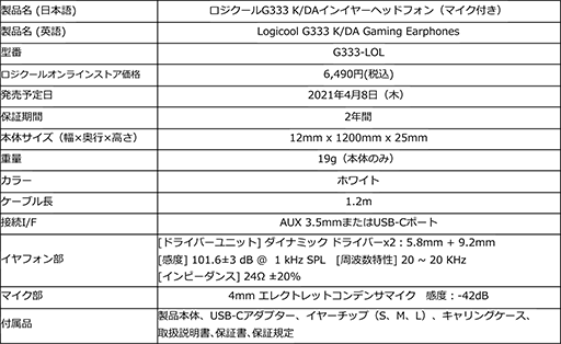 画像ギャラリー No.008のサムネイル画像 / Logicool，「LoL」のバーチャルポップグループ「K/DA」コラボモデルのゲーマー向けキーボードやマウス，ヘッドセットを国内発売