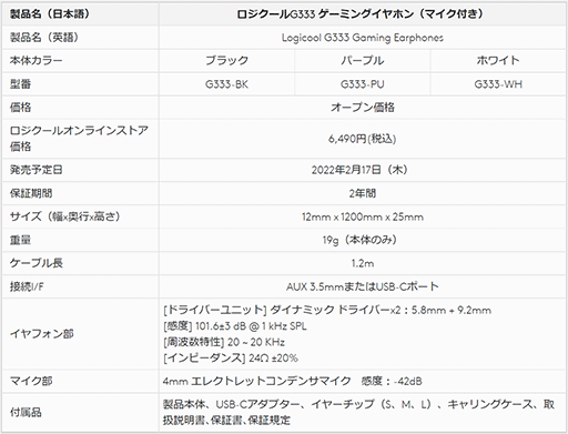 画像ギャラリー No.011のサムネイル画像 / Logicool G，税込6000円台半ばのカラフルなゲーマー向けイヤフォン「G333」を国内発売