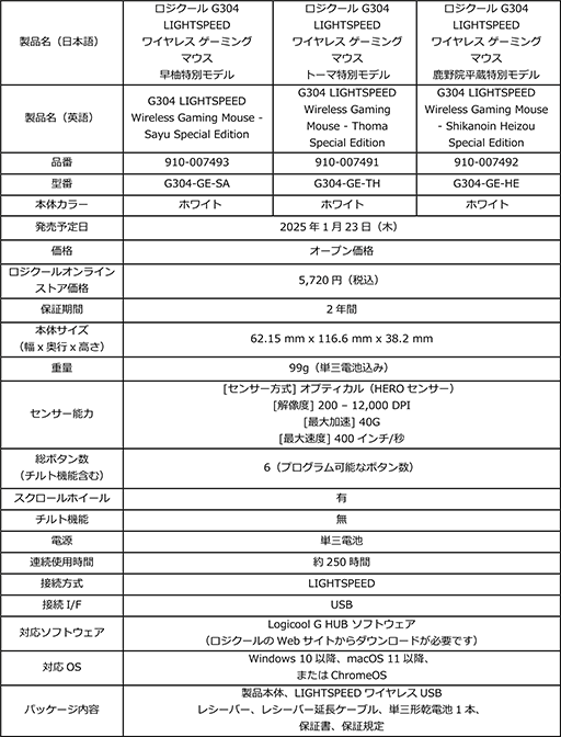 画像ギャラリー No.009のサムネイル画像 / ロジクール×原神のコラボマウス第2弾が1月23日発売。平蔵，早柚，トーマの3人が描かれる