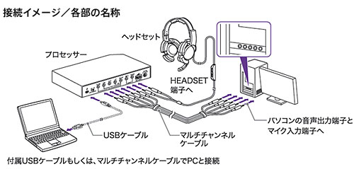画像ギャラリー No.004のサムネイル画像 / これさえあれば勝てる？ ソニー，PCゲーマー向けヘッドセットの情報を公開