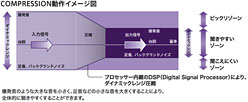 画像ギャラリー No.005のサムネイル画像 / これさえあれば勝てる？ ソニー，PCゲーマー向けヘッドセットの情報を公開