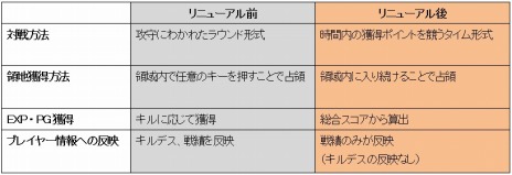 画像ギャラリー No.002のサムネイル画像 / 「ペーパーマン」，新スコアシステムを導入した「NEW 占領戦」を実装。クリスマスをモチーフにした新商品も多数発売