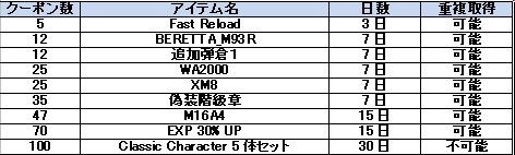画像ギャラリー No.009のサムネイル画像 / 「WarRock」，“通信ラグ改善トライアル”に参加して“MP5K_SW”を入手しよう