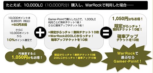 画像ギャラリー No.003のサムネイル画像 / 「WarRock」5周年記念，期間限定で「Gamer-Point」決済額の10％を還元
