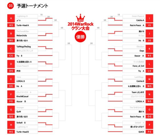 画像ギャラリー No.004のサムネイル画像 / 「WarRock」，クラン戦大会の公式スポンサーが決定。大会賞品を公開