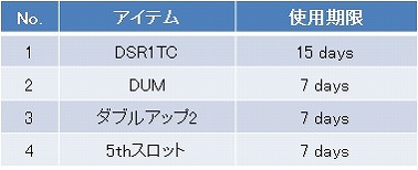 画像ギャラリー No.004のサムネイル画像 / 「WarRock」，新マップ「ZERO POINT」が実装。記念イベントも