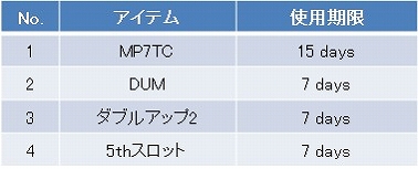 画像ギャラリー No.006のサムネイル画像 / 「WarRock」，新マップ「ZERO POINT」が実装。記念イベントも