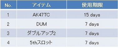 画像ギャラリー No.008のサムネイル画像 / 「WarRock」，新マップ「ZERO POINT」が実装。記念イベントも