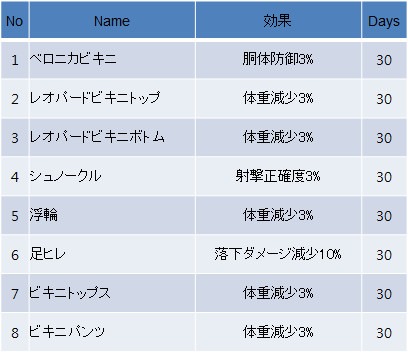 画像ギャラリー No.009のサムネイル画像 / 「WarRock」，Killメッセージ表示機能実装＆各種UIなどの仕様を調整