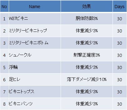 画像ギャラリー No.010のサムネイル画像 / 「WarRock」，Killメッセージ表示機能実装＆各種UIなどの仕様を調整