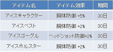 画像ギャラリー No.002のサムネイル画像 / 「WarRock」，新規マップBio Labと傭兵キャラクター「アイス」が実装