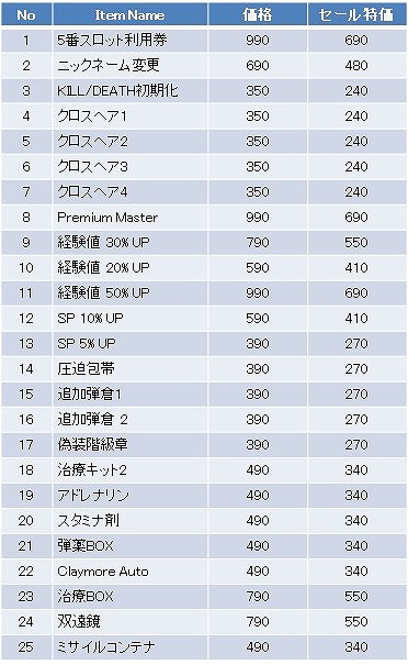 画像ギャラリー No.009のサムネイル画像 / 「WarRock」，新規マップBio Labと傭兵キャラクター「アイス」が実装