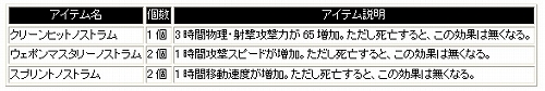 画像ギャラリー No.003のサムネイル画像 / 「シャイヤ」，バフアイテムセット“ノストラムパッケージ”発売