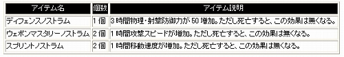 画像ギャラリー No.004のサムネイル画像 / 「シャイヤ」，バフアイテムセット“ノストラムパッケージ”発売
