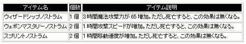 画像ギャラリー No.005のサムネイル画像 / 「シャイヤ」，バフアイテムセット“ノストラムパッケージ”発売