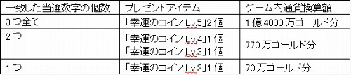 画像ギャラリー No.001のサムネイル画像 / 「シャイヤ」，期間限定で女性キャラ専用のアクセサリーなどが登場