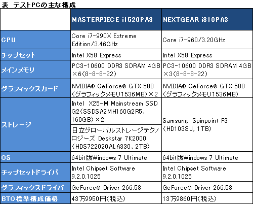 画像ギャラリー No.019のサムネイル画像 / 【PR】G-Tuneのハイエンドモデル「MASTERPIECE i1520PA3」。自作では手に入らない最高峰のゲームPC，その「最高ぶり」を検証する