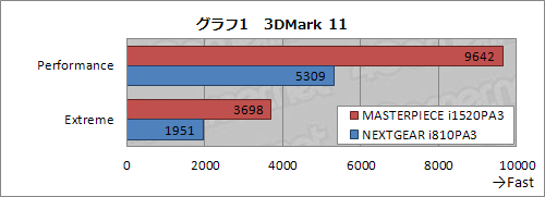 画像ギャラリー No.020のサムネイル画像 / 【PR】G-Tuneのハイエンドモデル「MASTERPIECE i1520PA3」。自作では手に入らない最高峰のゲームPC，その「最高ぶり」を検証する