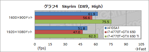 画像ギャラリー No.033のサムネイル画像 / 13.3インチ筐体にGTX 765M＋i7-4700MQを搭載するノートPCは買いか。G-Tune「NEXTGEAR-NOTE i410SA1」レビュー