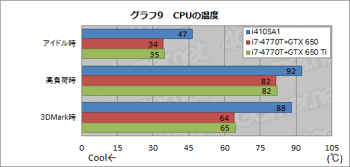 画像ギャラリー No.039のサムネイル画像 / 13.3インチ筐体にGTX 765M＋i7-4700MQを搭載するノートPCは買いか。G-Tune「NEXTGEAR-NOTE i410SA1」レビュー