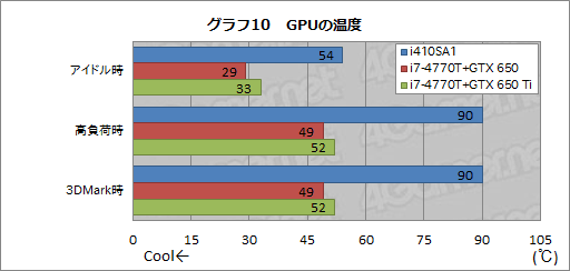画像ギャラリー No.040のサムネイル画像 / 13.3インチ筐体にGTX 765M＋i7-4700MQを搭載するノートPCは買いか。G-Tune「NEXTGEAR-NOTE i410SA1」レビュー