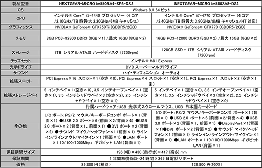 画像ギャラリー No.002のサムネイル画像 / G-Tune，DARK SOULS II推奨PCを発売。GTX 750 Ti採用で9万円強から