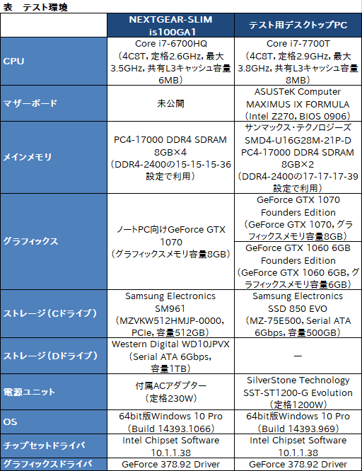 画像ギャラリー No.004のサムネイル画像 / 超薄型ゲームPC「NEXTGEAR-SLIM」レビュー後編。ゲームにおける実力をベンチマークテストで検証してみた