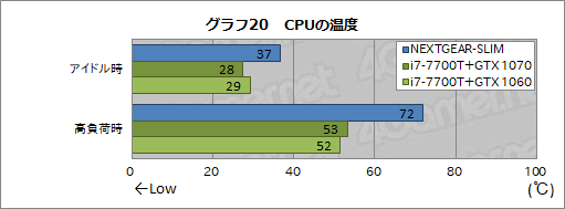 画像ギャラリー No.024のサムネイル画像 / 超薄型ゲームPC「NEXTGEAR-SLIM」レビュー後編。ゲームにおける実力をベンチマークテストで検証してみた