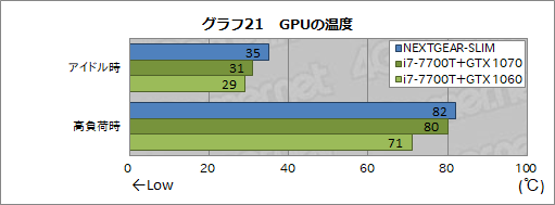 画像ギャラリー No.025のサムネイル画像 / 超薄型ゲームPC「NEXTGEAR-SLIM」レビュー後編。ゲームにおける実力をベンチマークテストで検証してみた