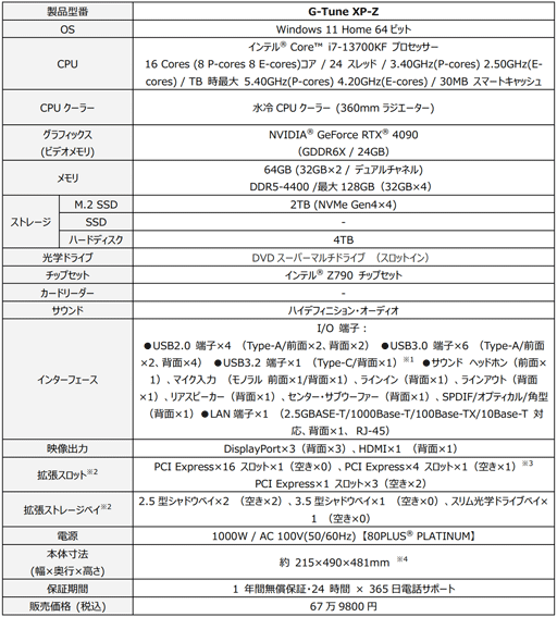 画像ギャラリー No.011のサムネイル画像 / G-Tune，RTX 4090＆i7-13700KF搭載のハイエンドゲームPCを発売