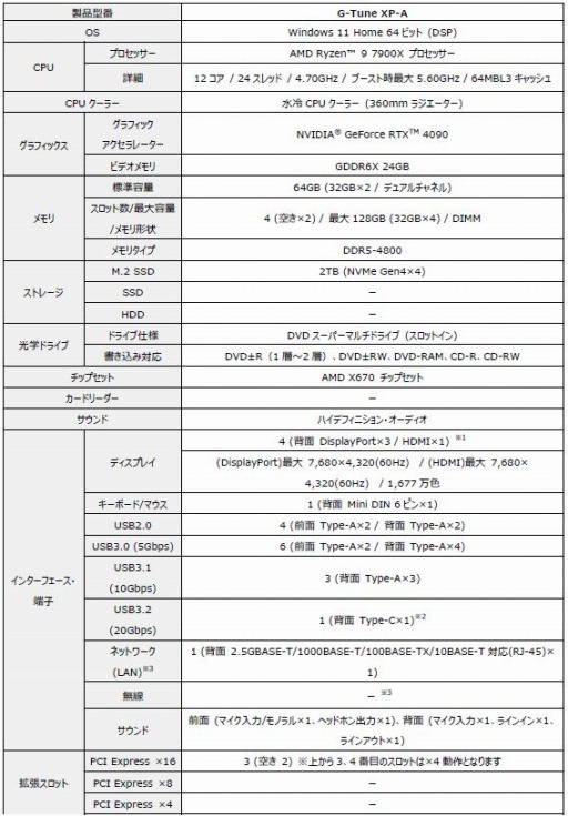 画像ギャラリー No.001のサムネイル画像 / G-Tune，RTX 4090＆Ryzen 9 7900X搭載のハイエンドゲームPCを発売