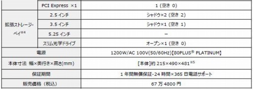 画像ギャラリー No.002のサムネイル画像 / G-Tune，RTX 4090＆Ryzen 9 7900X搭載のハイエンドゲームPCを発売