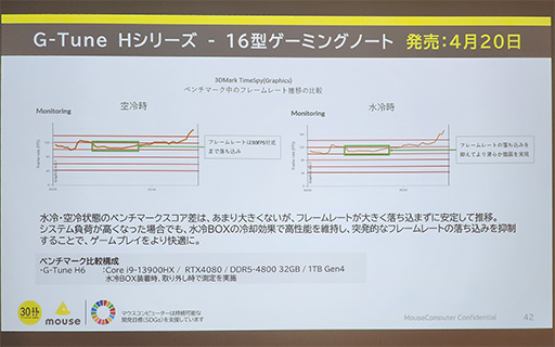 画像ギャラリー No.008のサムネイル画像 / 「G-Tune」から外付け液冷ユニット対応ノートPCや1.8kgの軽量ノートPCが発売に。3年無償保証や送料無料も見逃せない