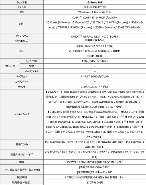 画像ギャラリー No.005のサムネイル画像 / RTX 4070 SUPER採用のゲーマー向けデスクトップPCをG-Tuneが発売。約28万円から