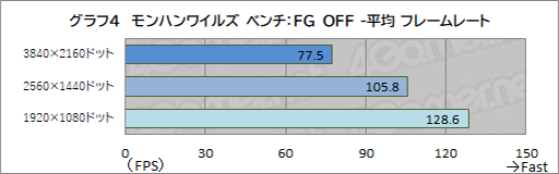 画像ギャラリー No.020のサムネイル画像 / 新型ケース採用で装いも新たに。「G TUNE」のRyzen 7 9700X＆RTX 5070 Ti搭載モデルは，最新世代のゲームを快適に楽しめるPCだ【PR】