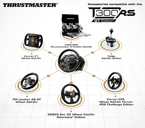 画像ギャラリー No.006のサムネイル画像 / Thrustmaster製ステアリングコントローラ「T300RS」に，「GT SPORT」ライセンス取得版が加わる