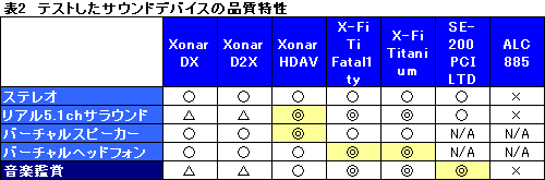 画像ギャラリー No.031のサムネイル画像 / 「音」で選ぶ，ゲーマーのためのサウンドカード購入ガイド