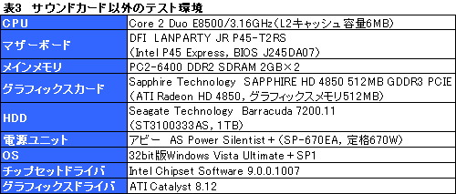 画像ギャラリー No.032のサムネイル画像 / 「音」で選ぶ，ゲーマーのためのサウンドカード購入ガイド