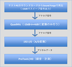 画像ギャラリー No.033のサムネイル画像 / 「音」で選ぶ，ゲーマーのためのサウンドカード購入ガイド