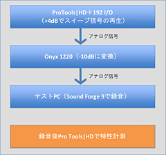 画像ギャラリー No.034のサムネイル画像 / 「音」で選ぶ，ゲーマーのためのサウンドカード購入ガイド
